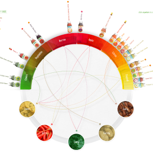 foodpairing foodpairing